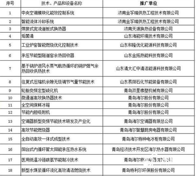 广州节能：城市绿肺再升级