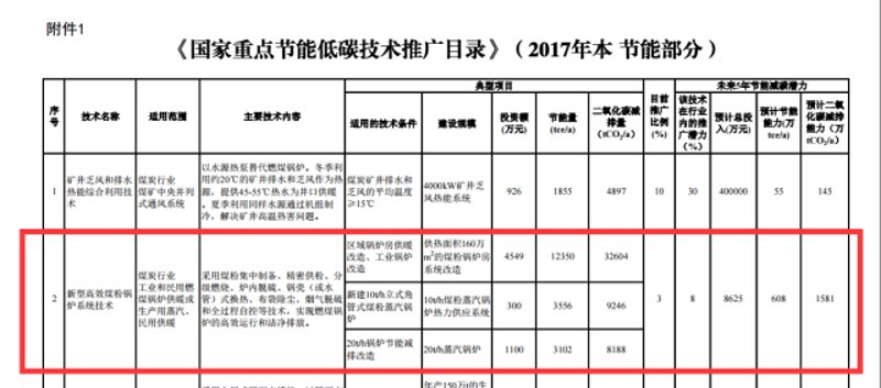 绿色新潮流：建筑节能领域的最新动态